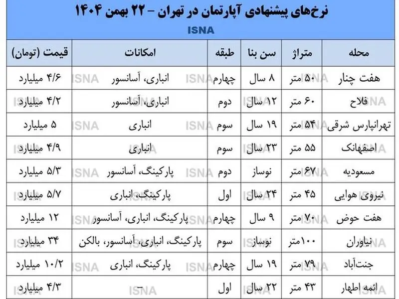 قیمت مسکن