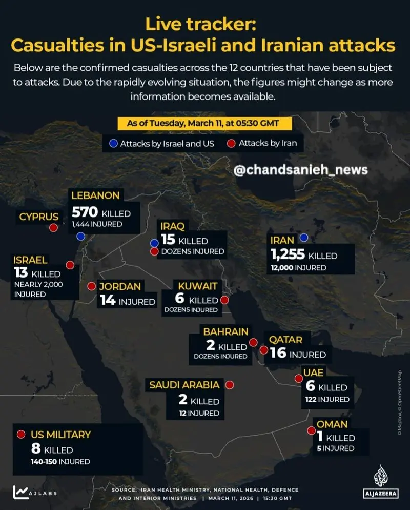  اینفو گرافی الجزیره