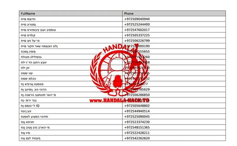 اطلاعات تلفن تساحی براورمن