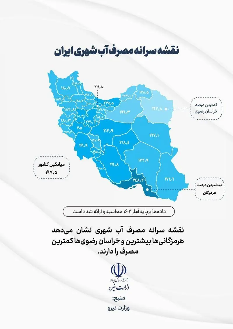 اینفوگرافی مصرف آب