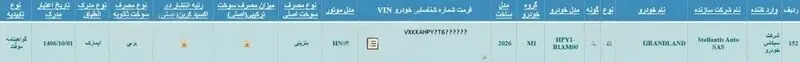 گواهی گرنلند
