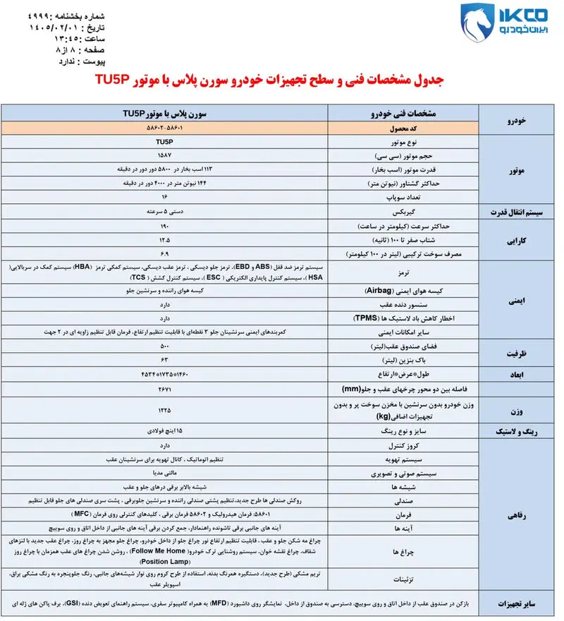 کاتالوگ سورن پلاس