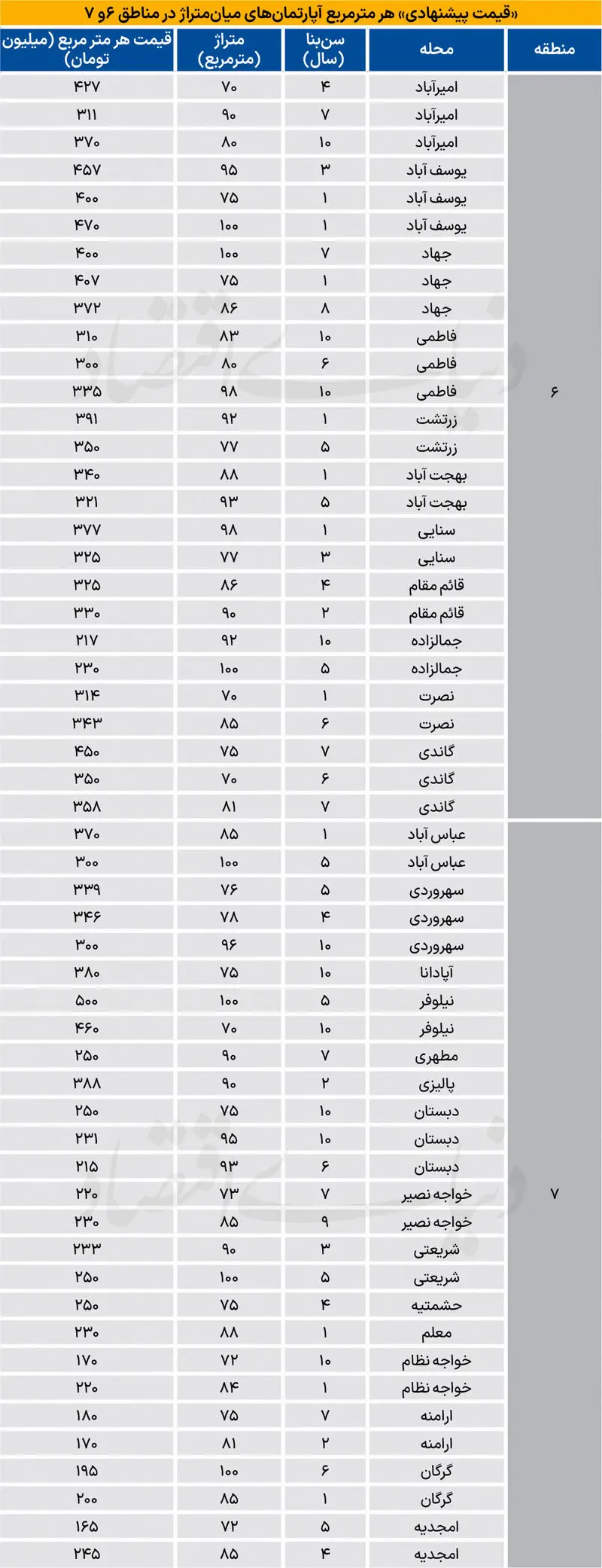 قیمت مسکن