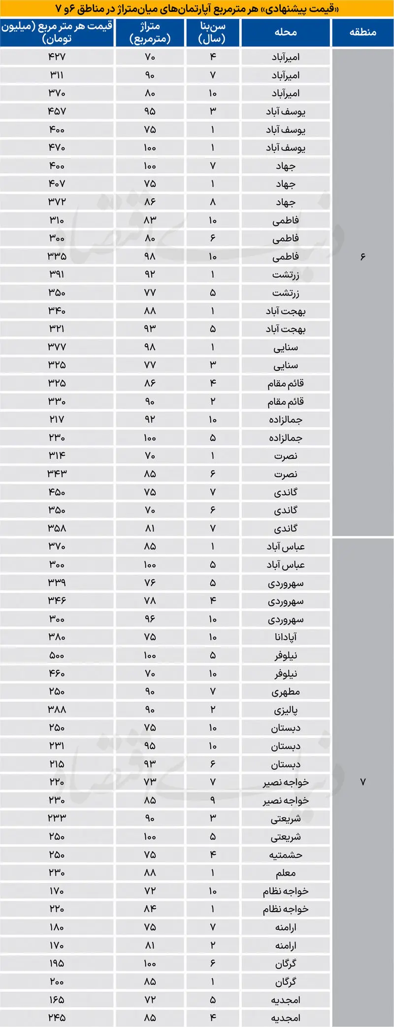 قیمت مسکن