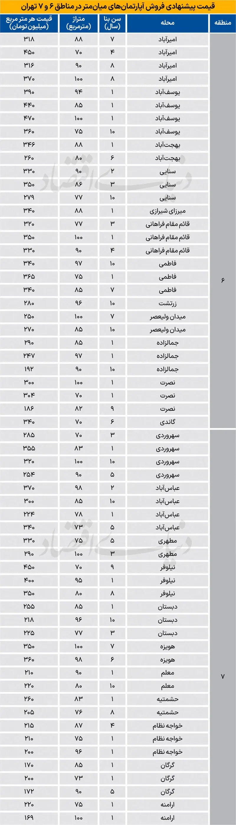 بازار مسکن