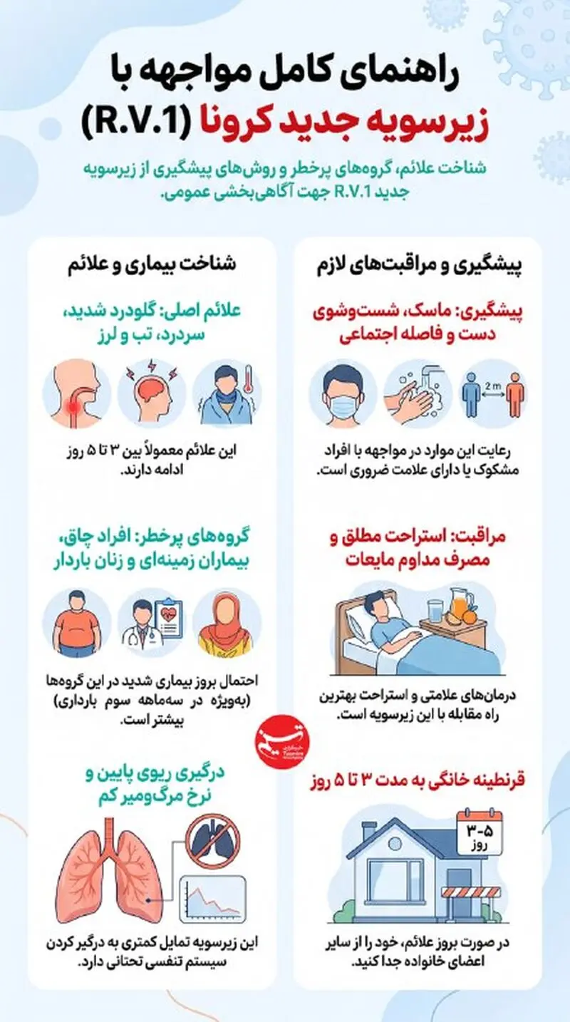 کرونا