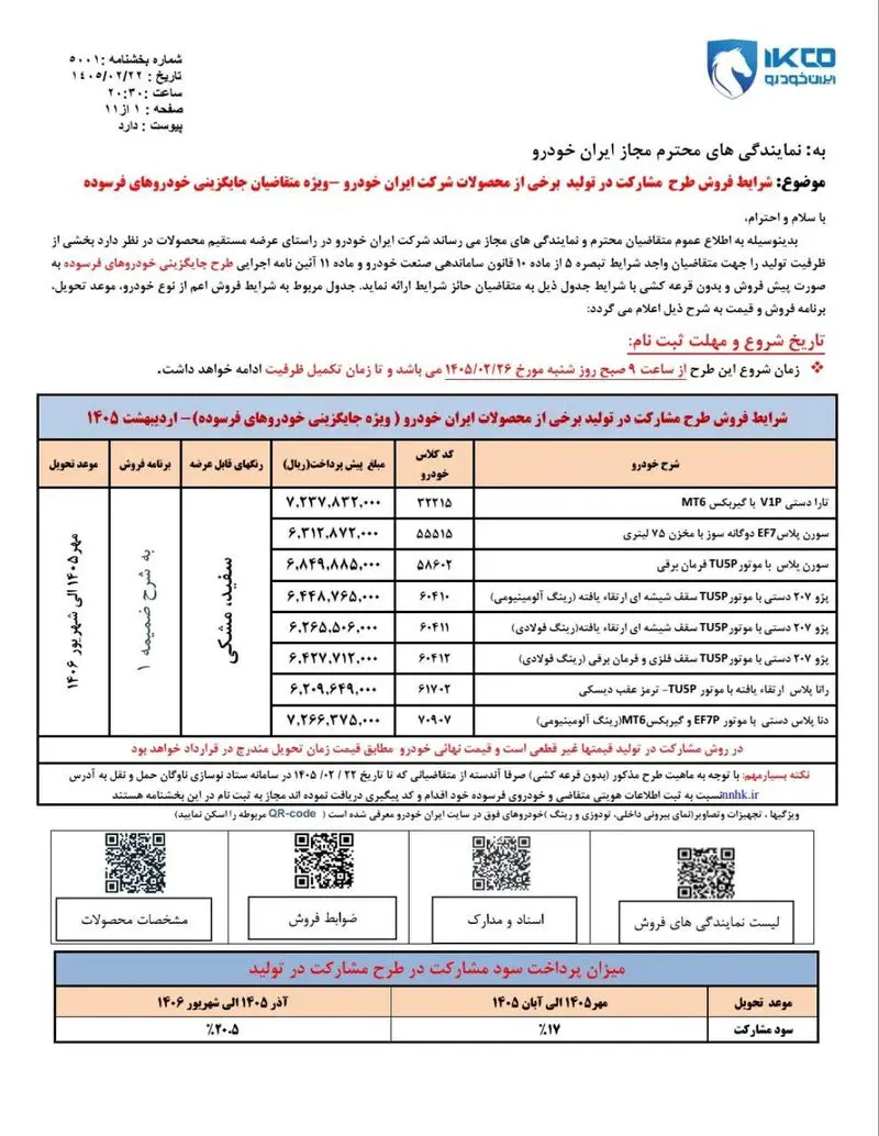 پیش فروش خودرو