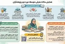 یک انتخاب آگاهانه برای آینده تحصیلی دخترتان