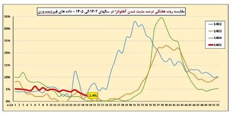 بیماری تنفسی