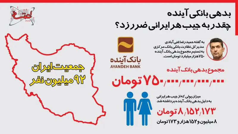بانک آینده