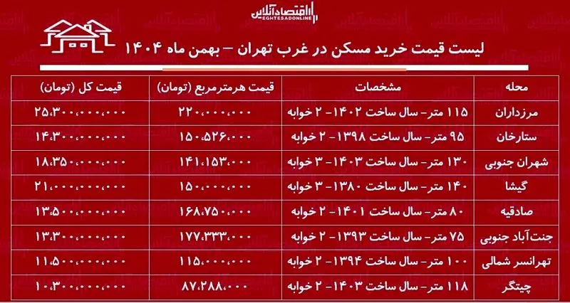 قیمت جدید آپارتمان در غرب تهران 2