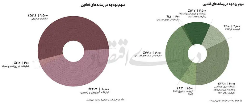 تبلیغات آنلاین