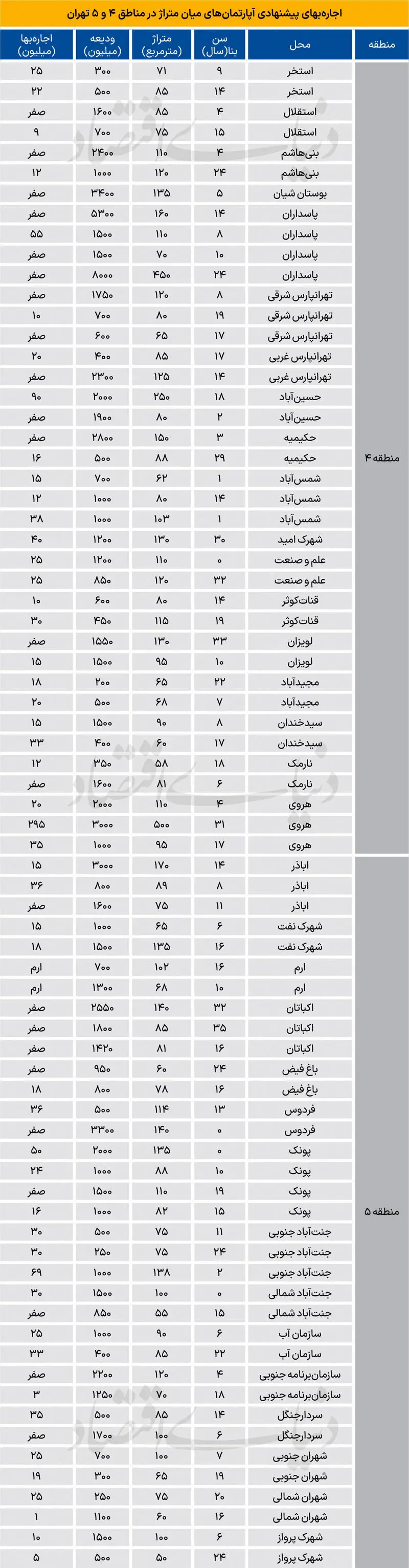 قیمت مسکن