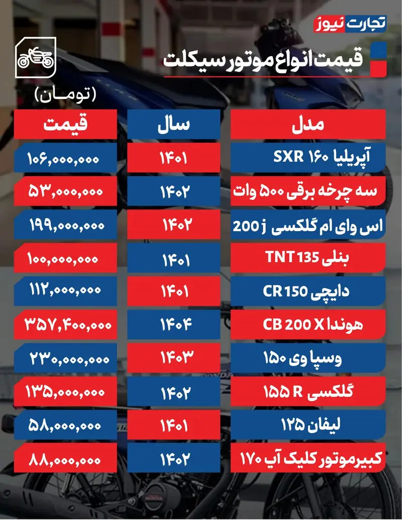 قیمت موتور سیکلت