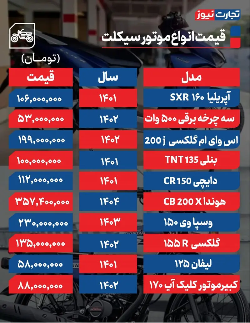 قیمت موتور سیکلت