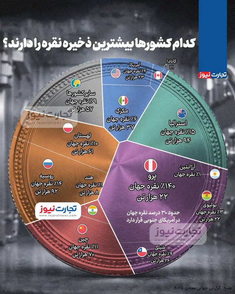 نقره