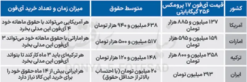آیفون 17