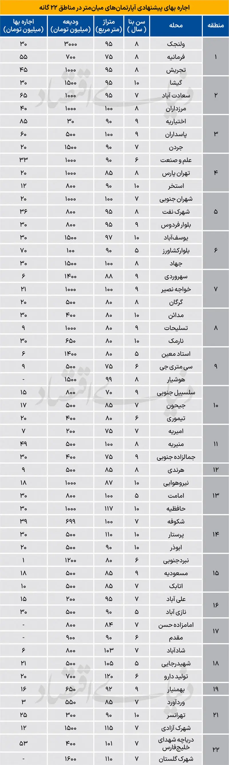 اجاره مسکن