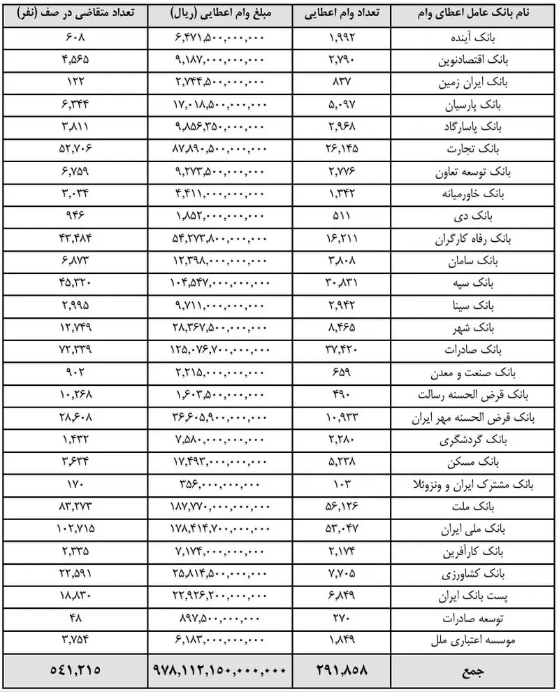 وام ازدواج