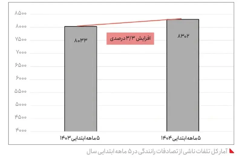 نمودار1