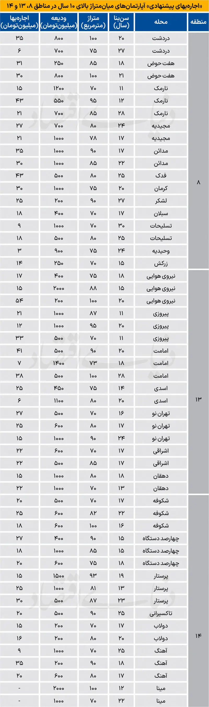 اجاره مسکن