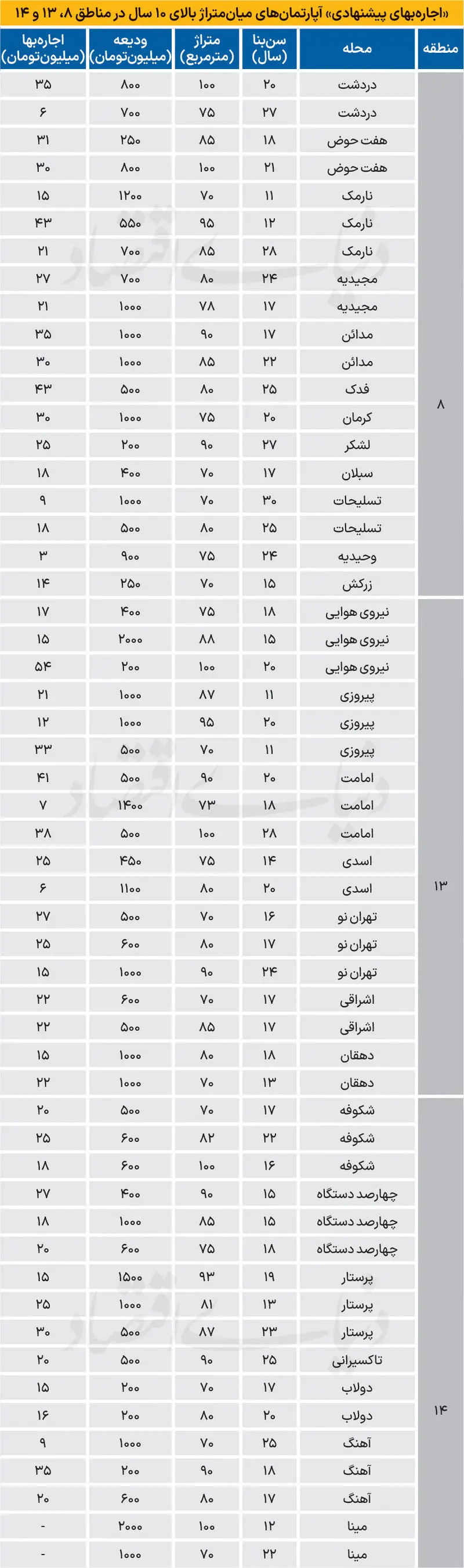 اجاره مسکن
