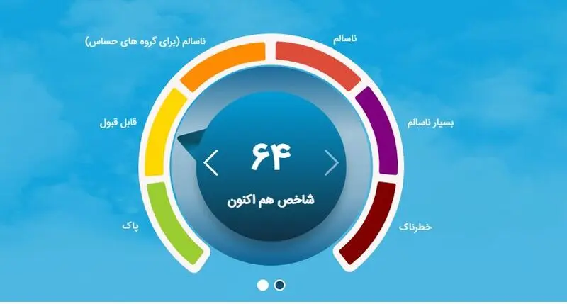 شاخص