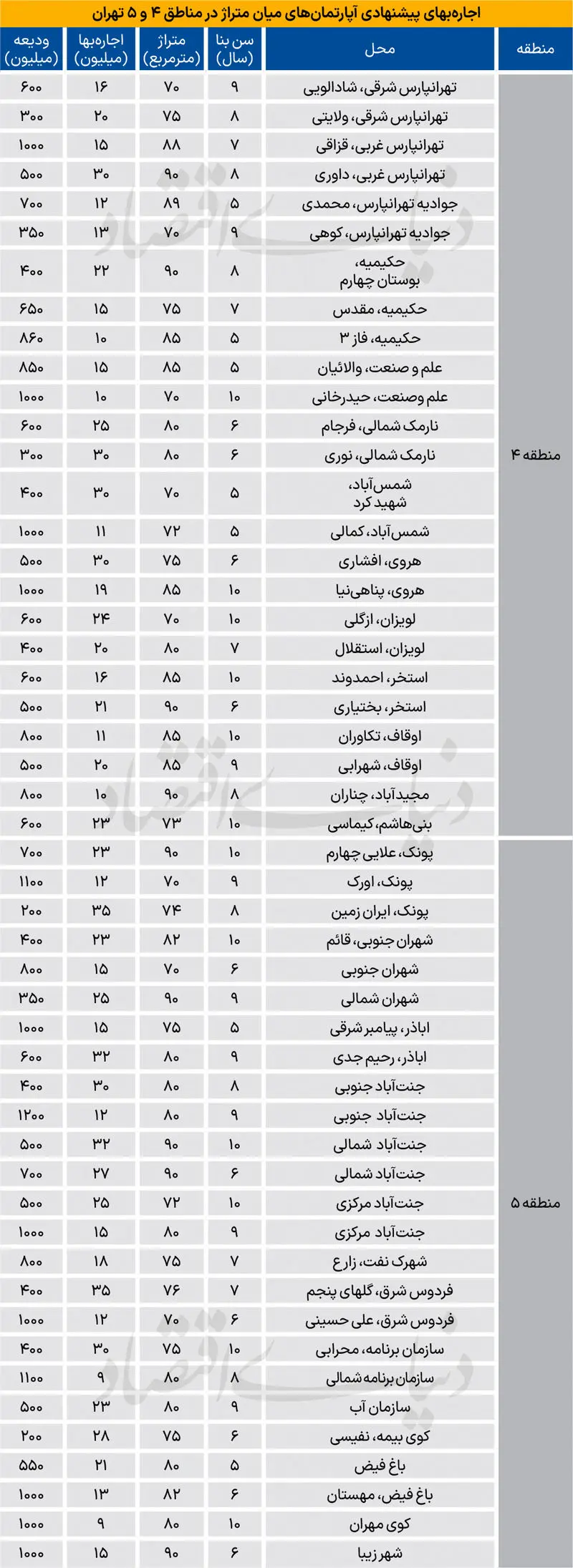 اجاره تیر 1404
