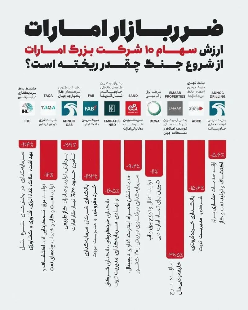 امارات