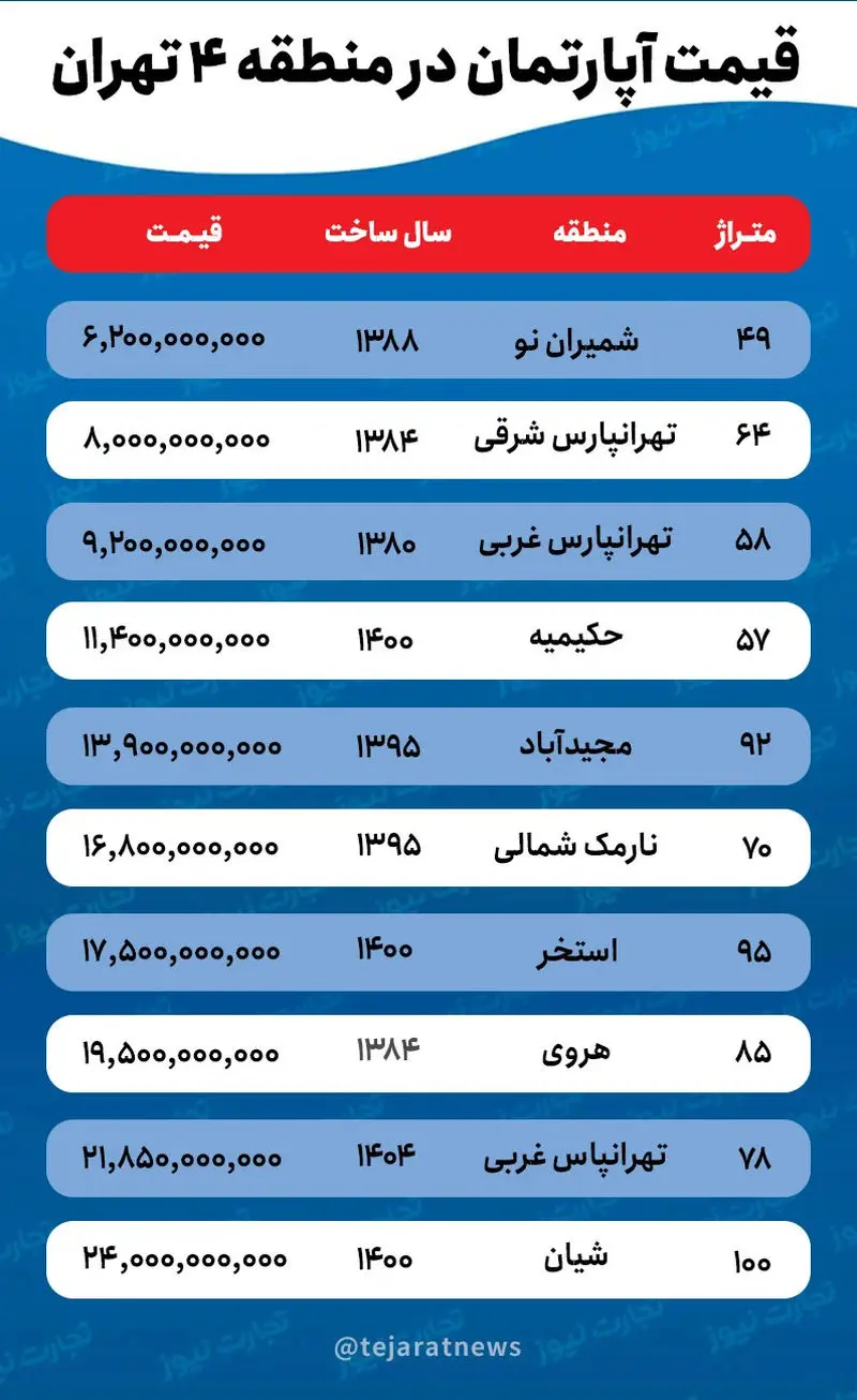 قیمت مسکن