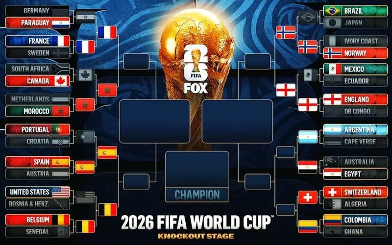 نمودار درختی