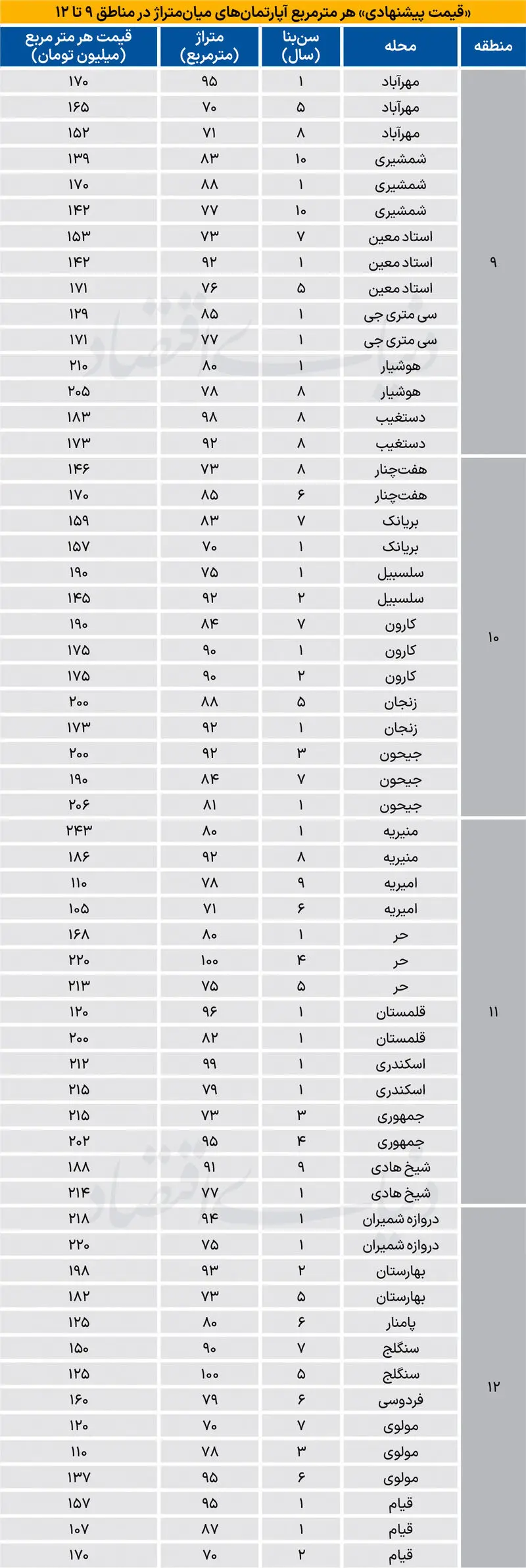 بازار مسکن