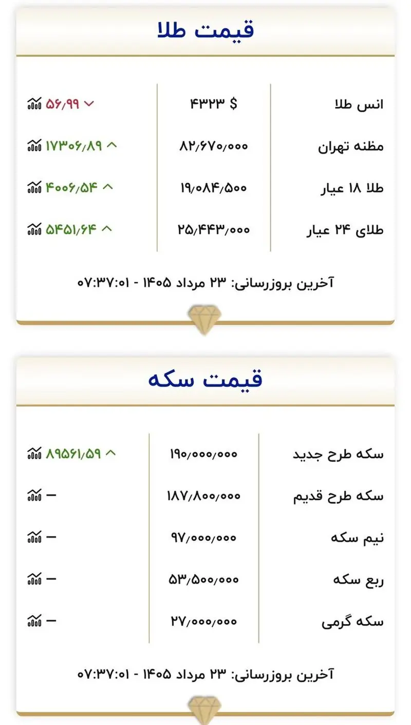 قیمت طلا