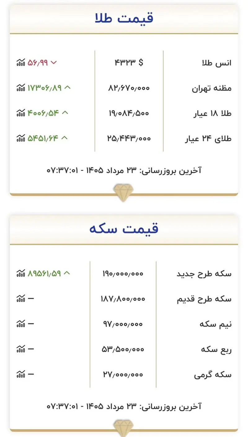 قیمت طلا