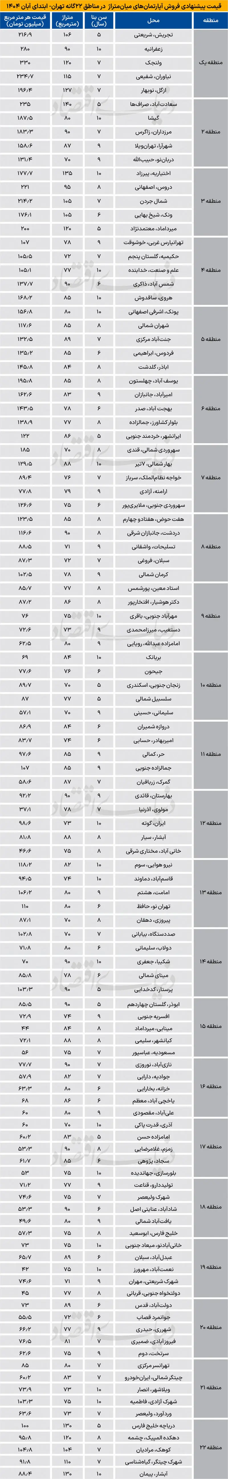 بازار مسکن