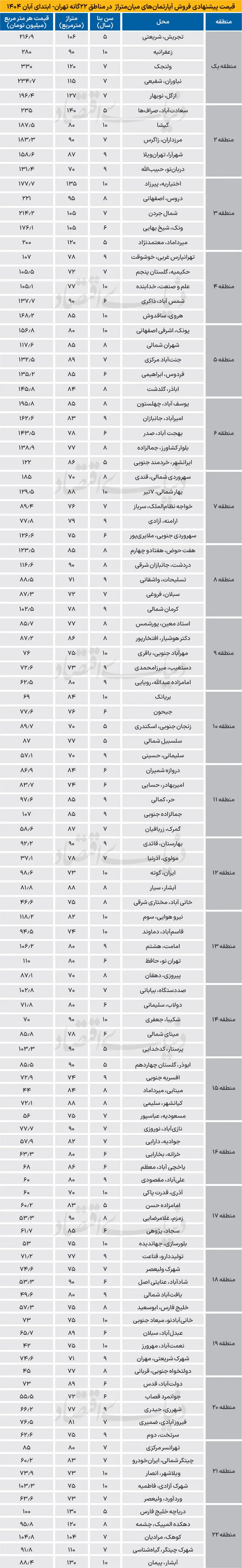 بازار مسکن