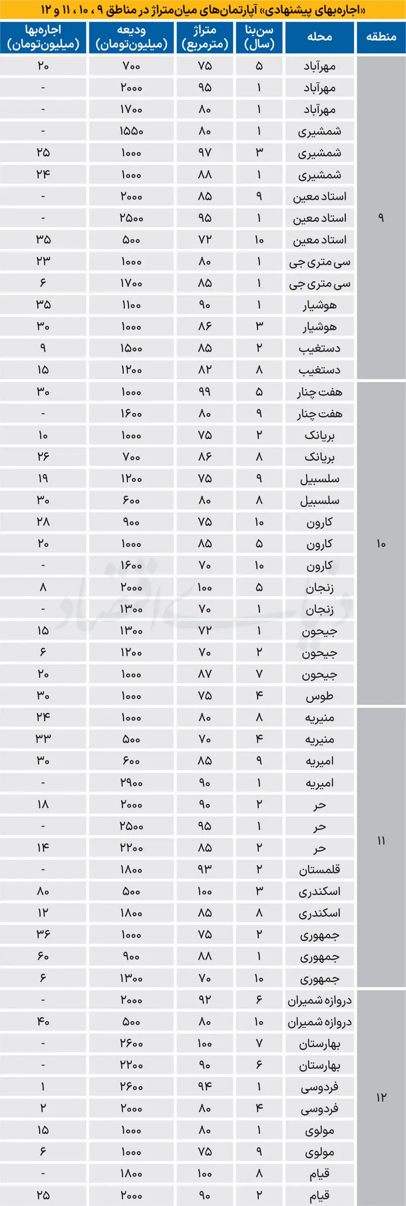 بازار مسکن