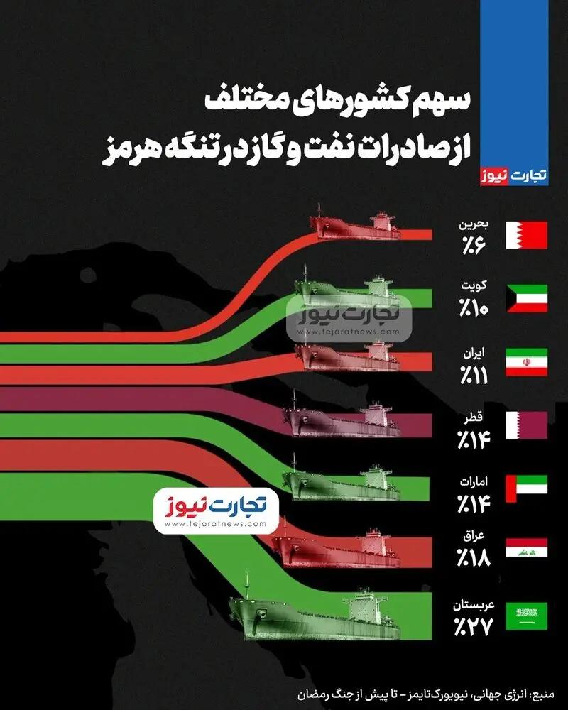 تنگه هرمز