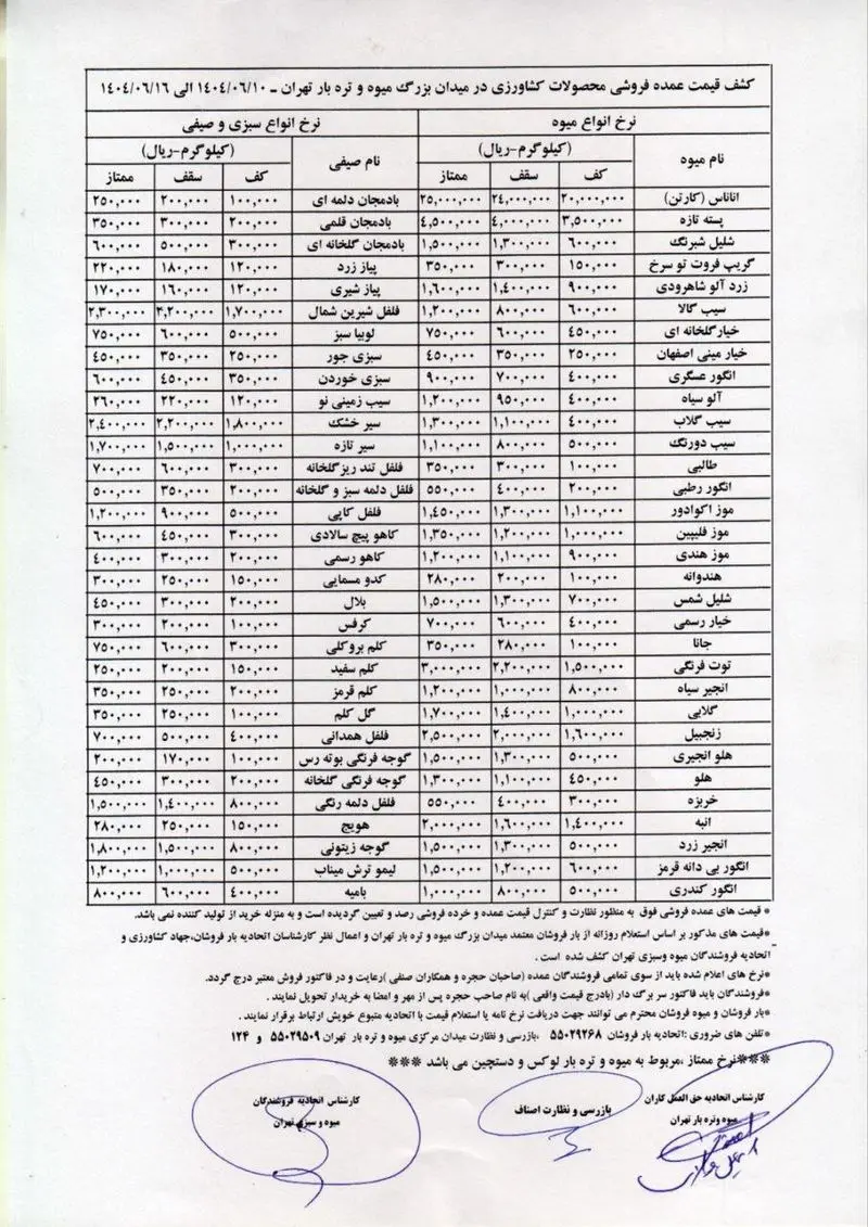 قیمت میوه