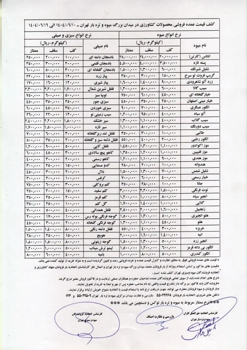 قیمت میوه
