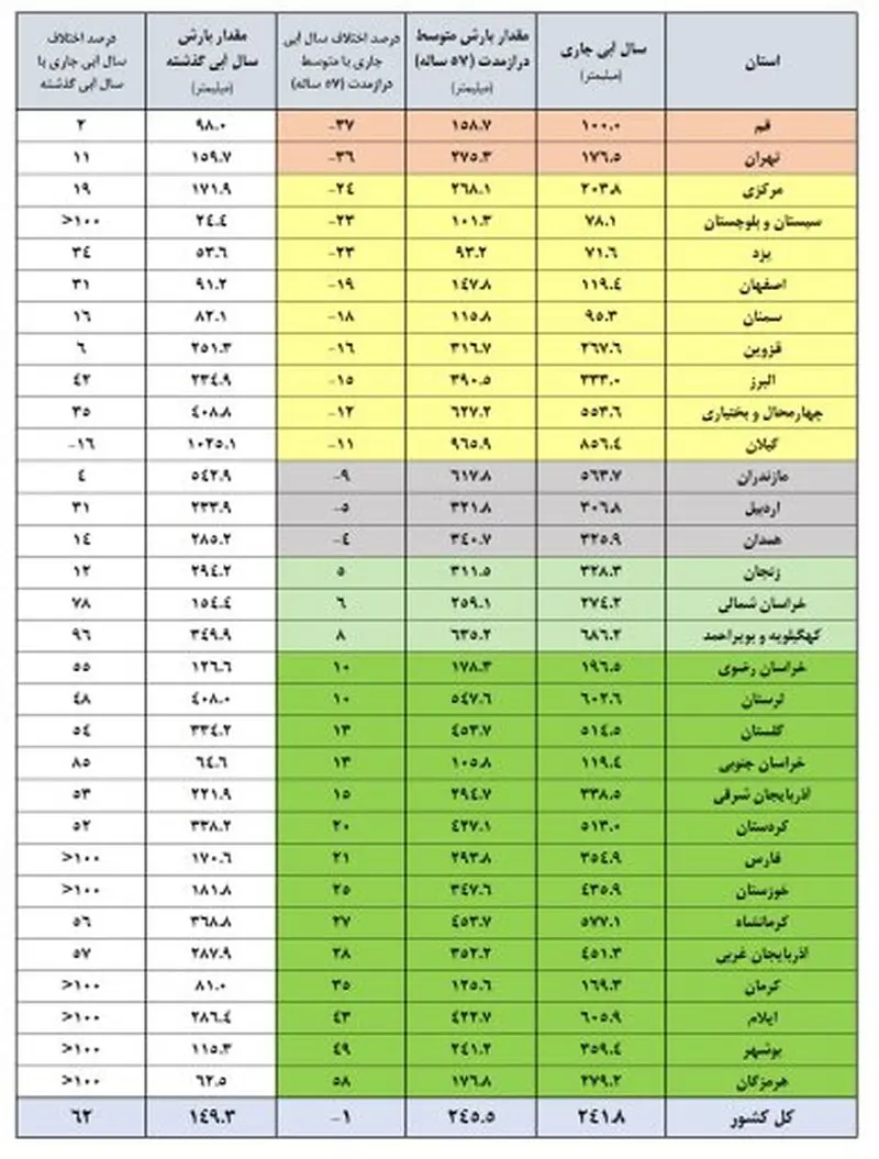 ریزش جوی