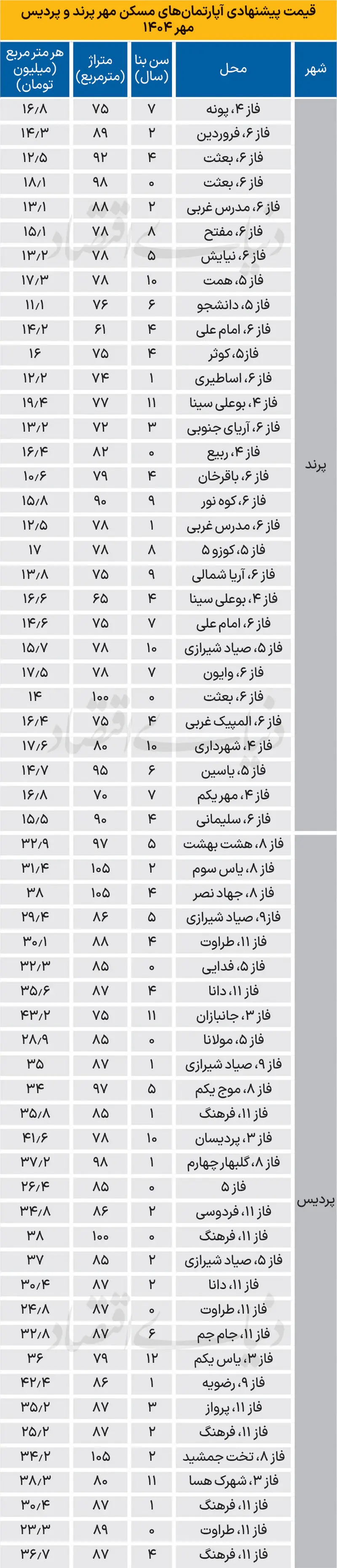 71+copy