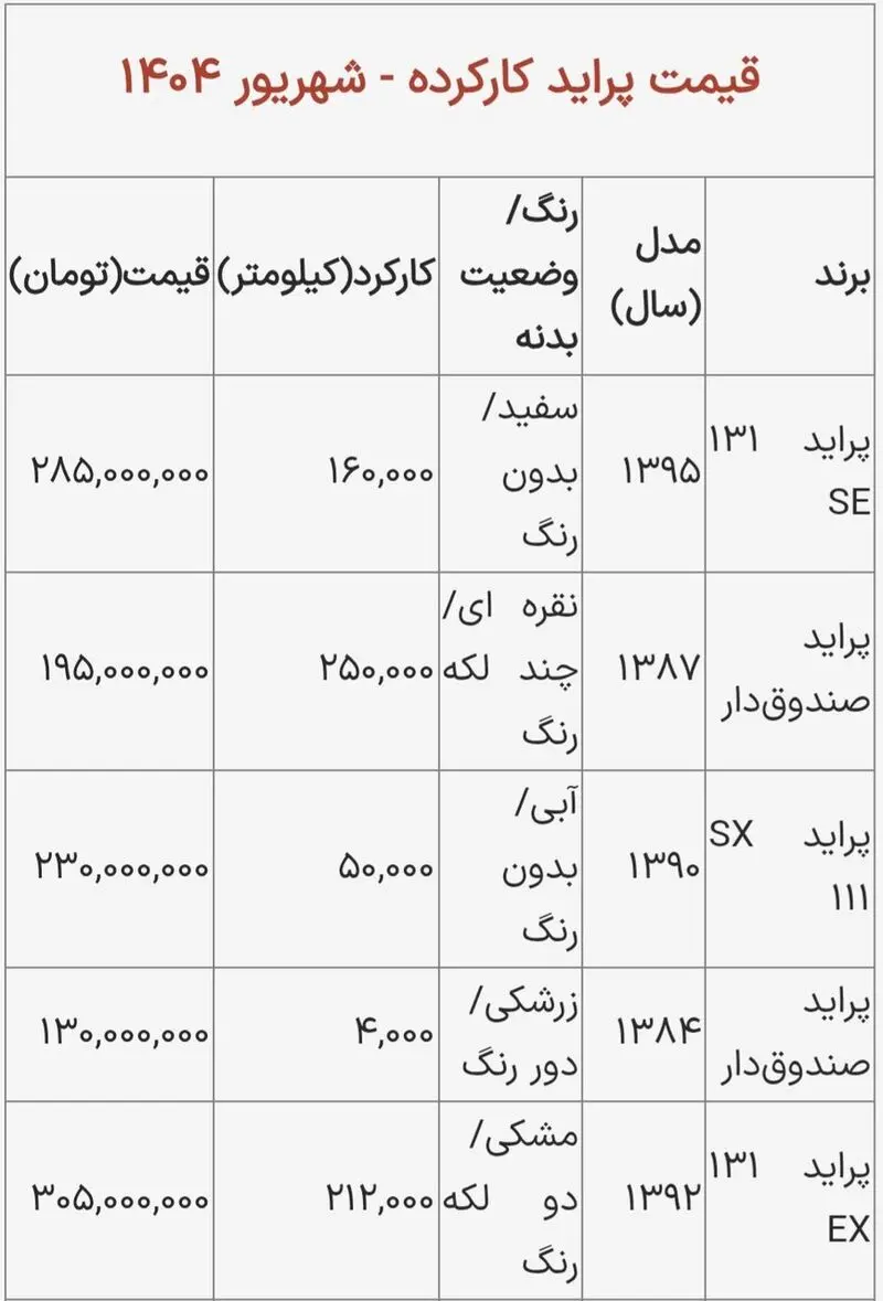 پراید کارکرده