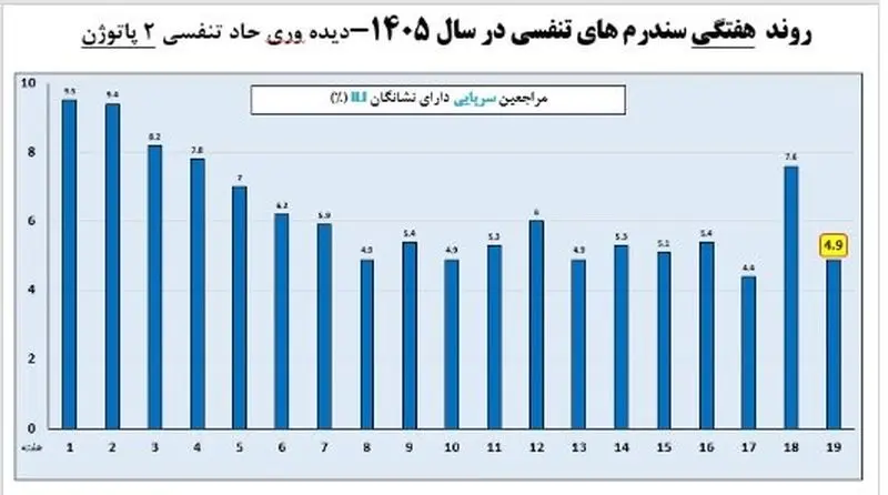 بیماری تنفسی