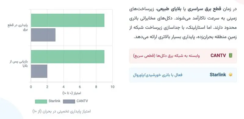 اینترنت استارلینک