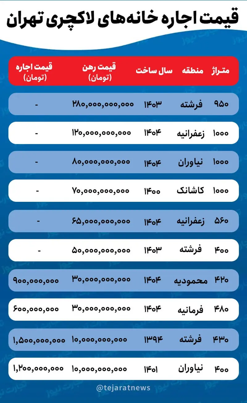 اجاره آپارتمان