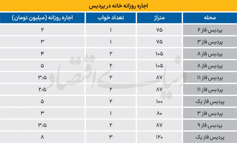 اجاره در پردیس