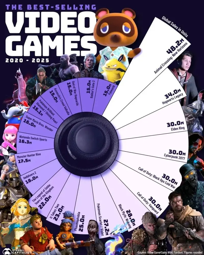  بازی ویدیویی