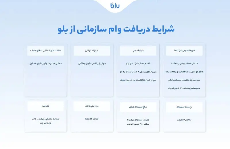 بلوبانک