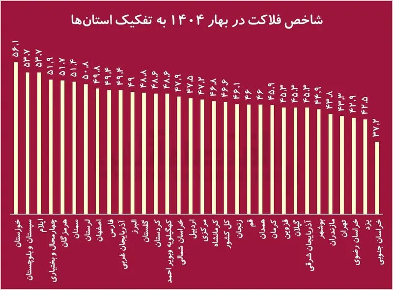 اعتراضات - آمار اقتصادی